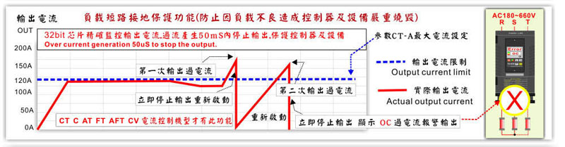 T6 digital SCR power regulator 16